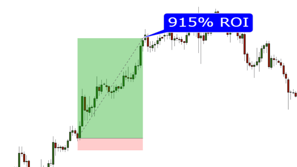 Sidebar Graph Image 10