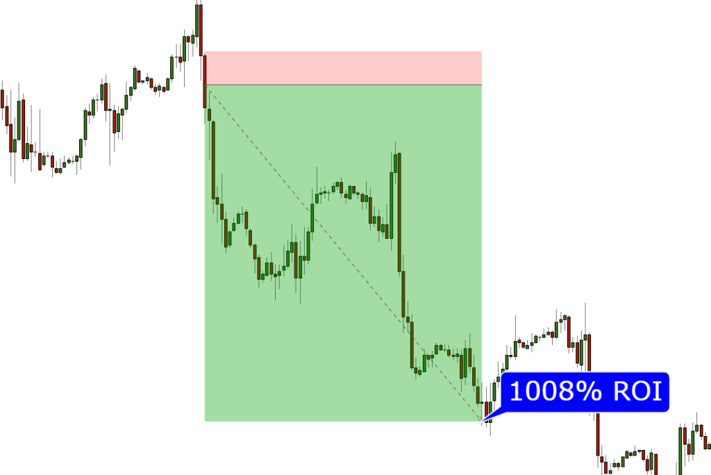 Sidebar Graph Image 12