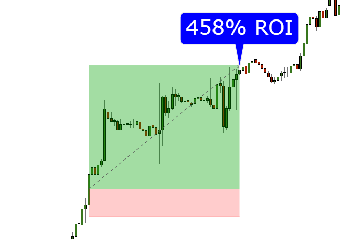 Sidebar Graph Image 13