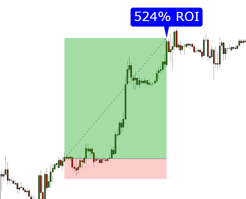 Sidebar Graph Image 14