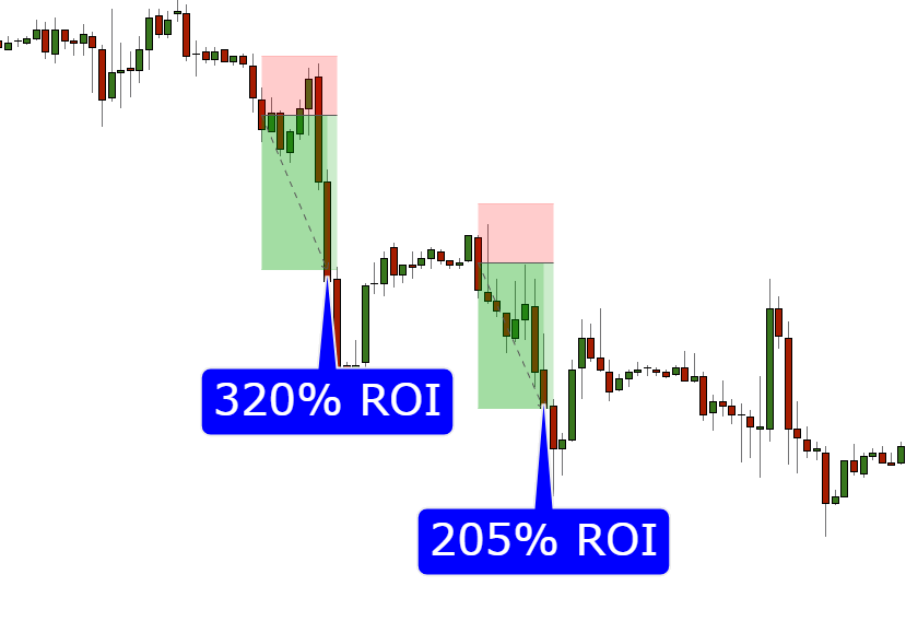 Sidebar Graph Image 15