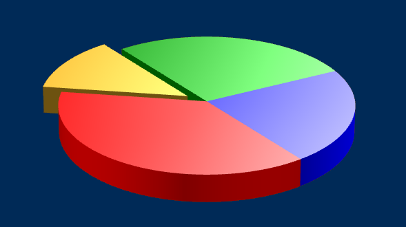 Sidebar Graph Image 2